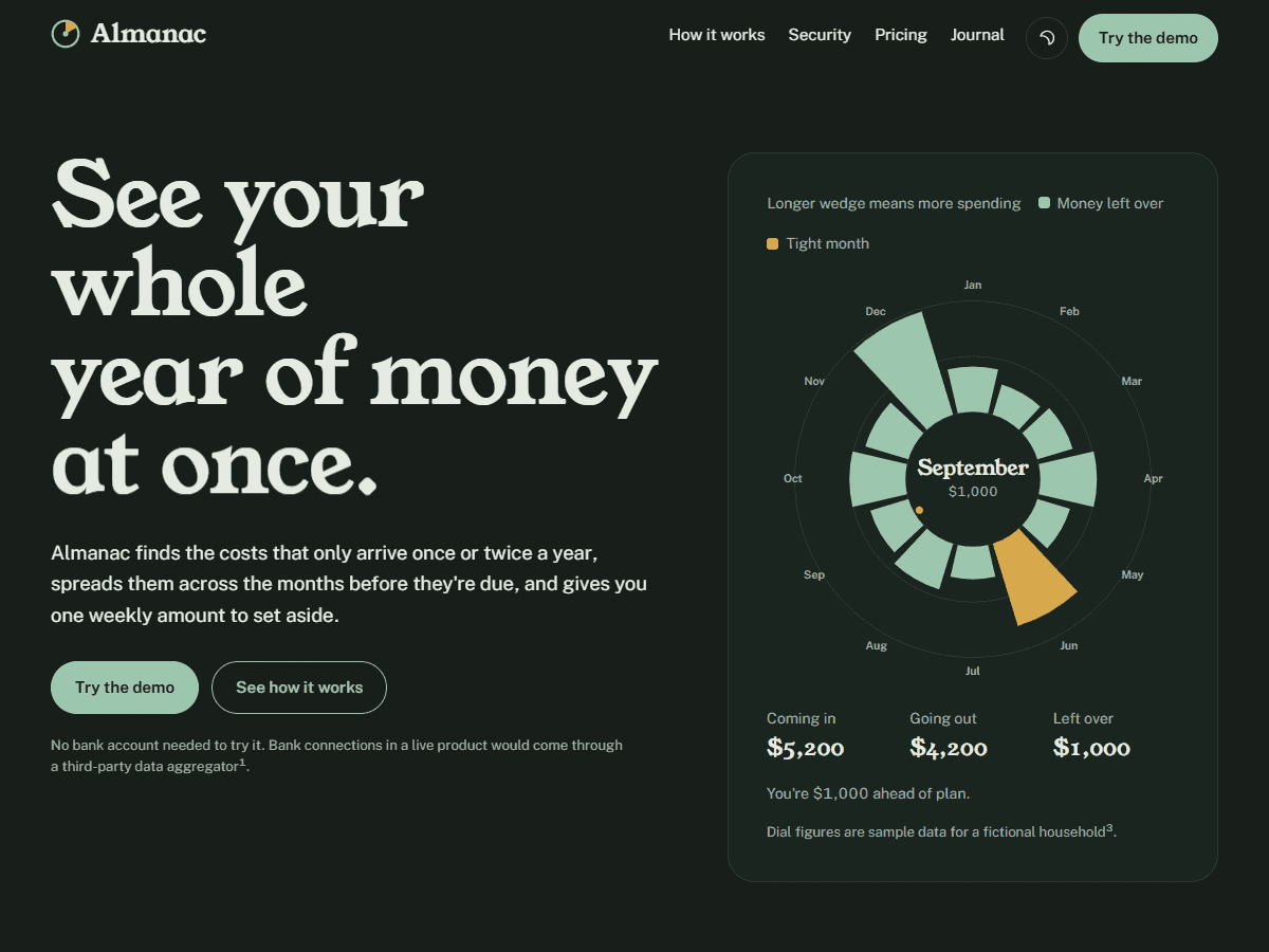 Almanac — see your whole year of money — live site
